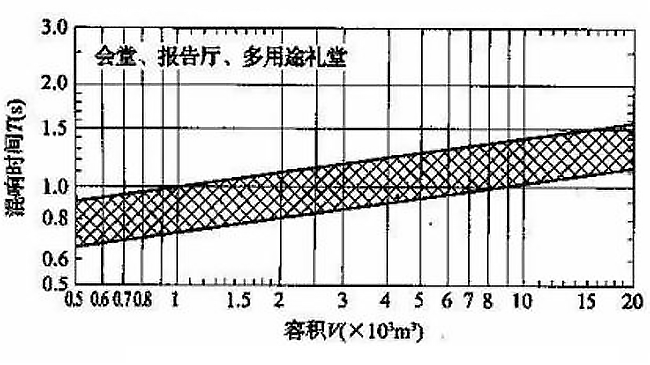如何治理廳堂噪聲？【會議廳篇】
